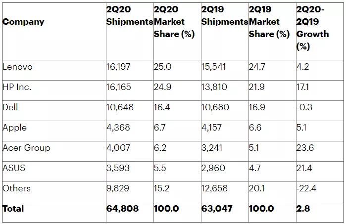 杀毒软件导致电脑卡顿的原因_2020年电脑是否还需安装杀毒软件_杀毒软件是否阻止木马病毒运行