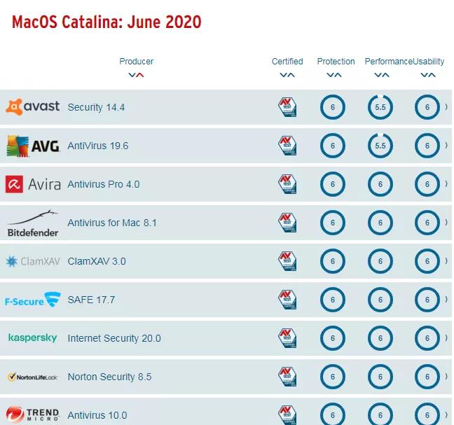 杀毒软件导致电脑卡顿的原因_杀毒软件是否阻止木马病毒运行_2020年电脑是否还需安装杀毒软件