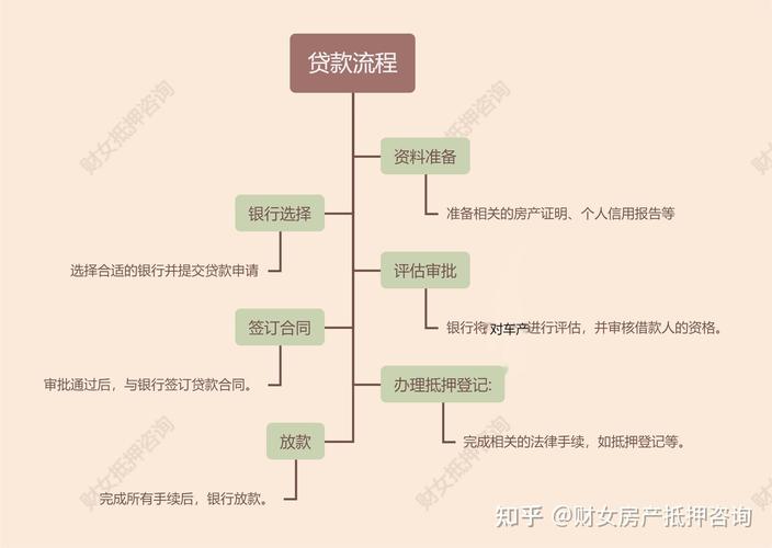 厚本金融放款条件全解析：信用要求与通过流程，你需要知道这些
