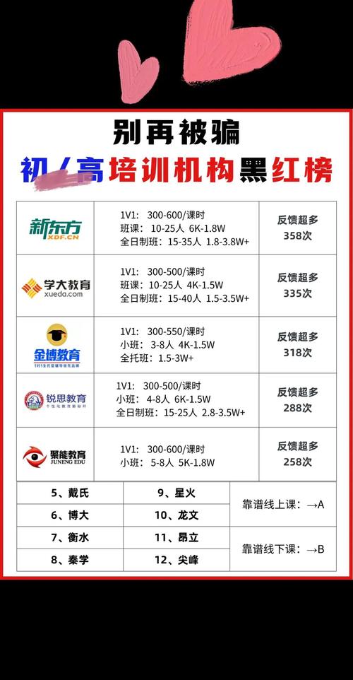 PHP培训费用高吗_参加PHP培训需要多少钱_php培训 要多少钱