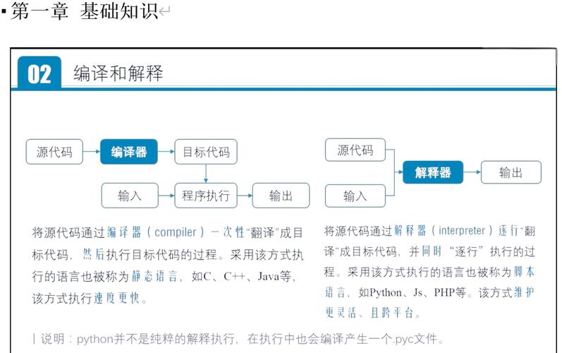 Python基础操作学习 _python?_Python入门教程