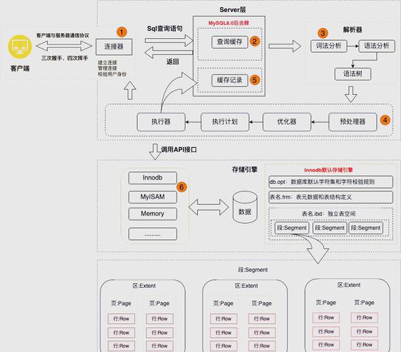 全局共享缓存分析_MySQL内存配置_数据库 内存