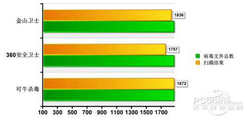 双引擎杀马横评