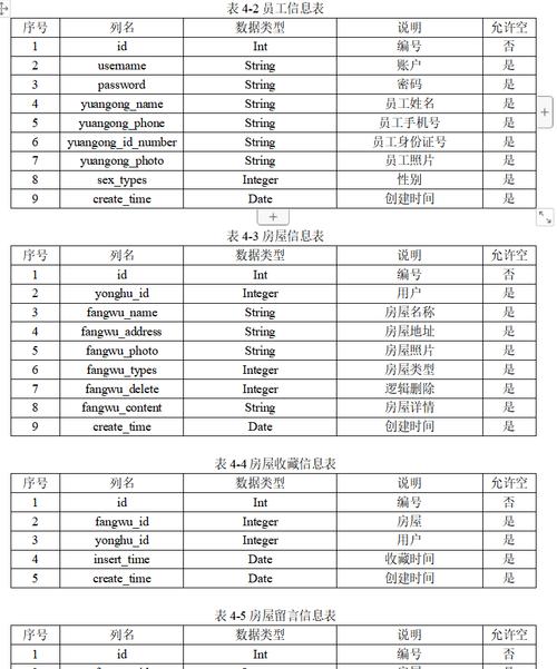 数据库对象命名规范：表、字段/域及索引的命名要求