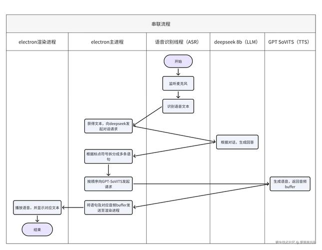 JavaScript中window.showModalDialog创建模态对话框及与window.open的区别？