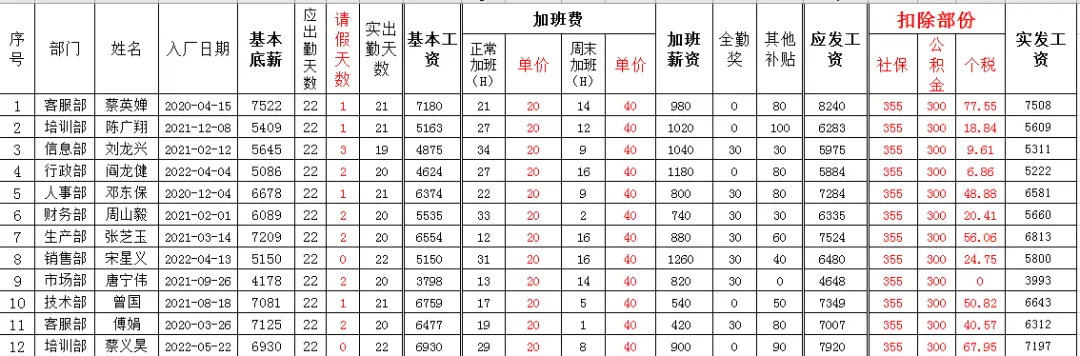 微风：写文章无章法，财务算工资烦工资条？这技能值得拥有