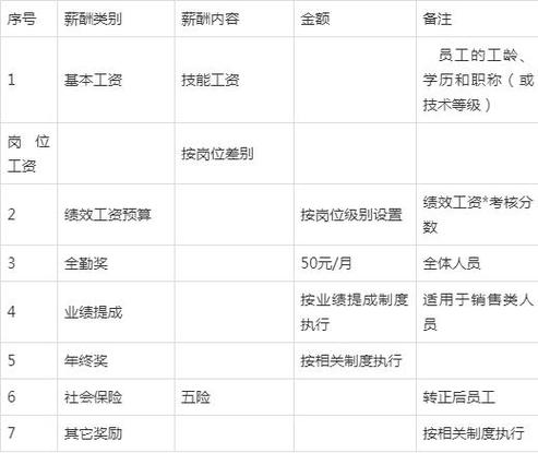 自动生成工资条公式_自定义工资条在线制作_工资条制作技巧
