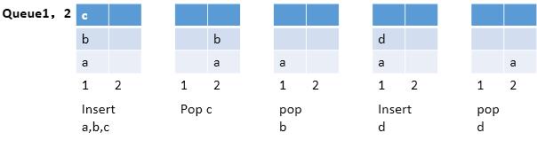 栈队列操作方法_栈和队列数据结构_queue type
