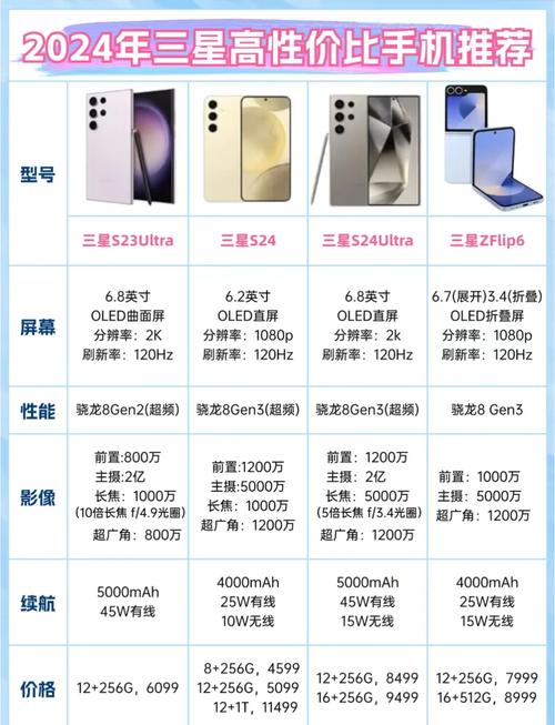 三星Note系列退场_Galaxy S Ultra替代Note系列_三星s n是什么意思
