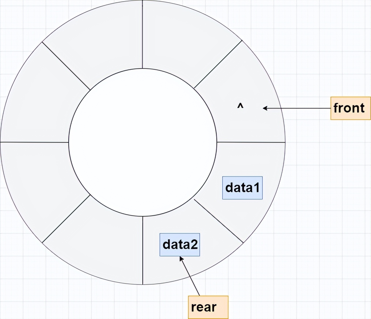 队列存储结构实现方式_队列数据结构概念_queue type
