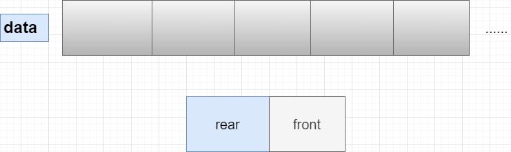 队列数据结构概念_queue type_队列存储结构实现方式