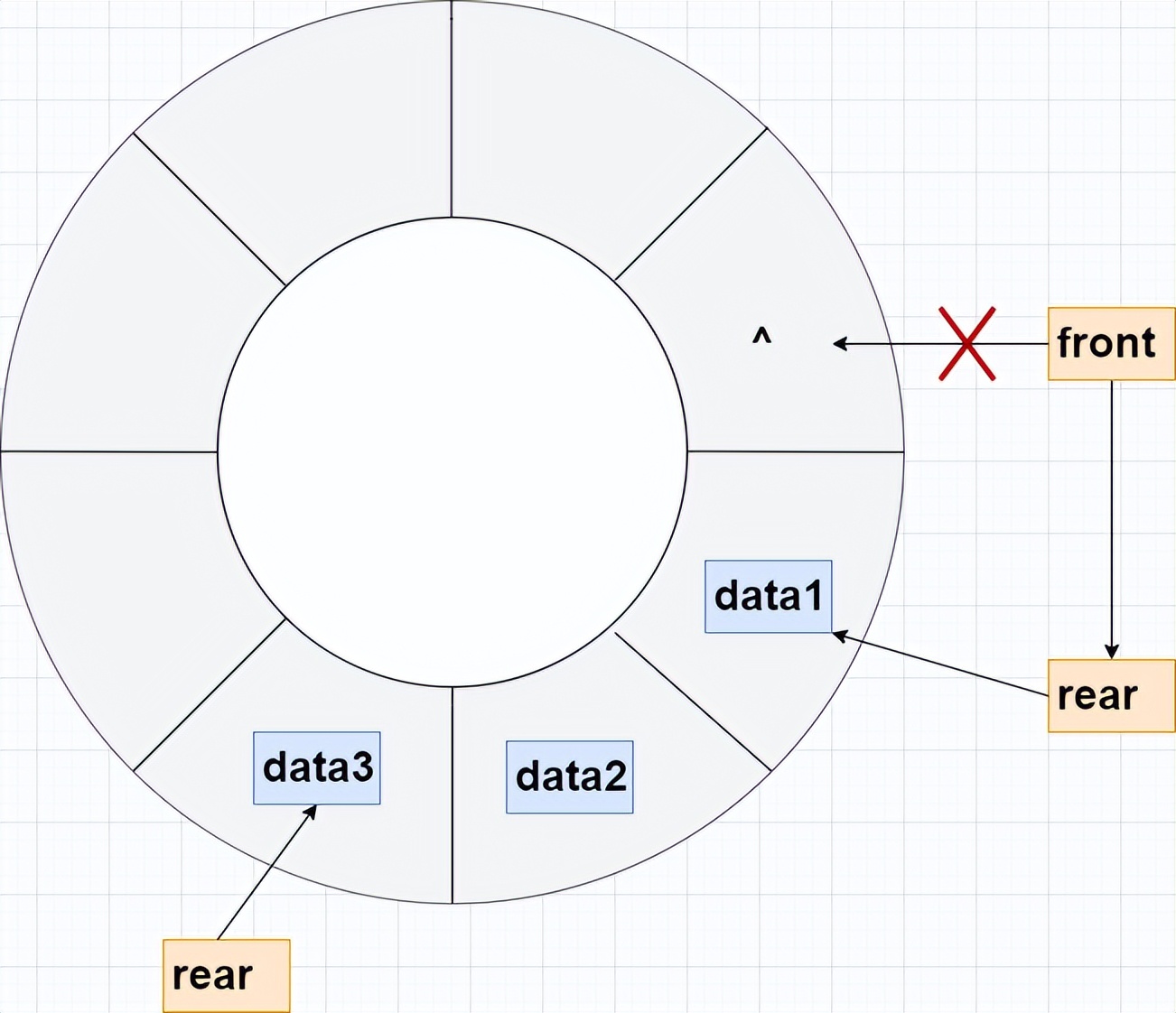 队列数据结构概念_队列存储结构实现方式_queue type