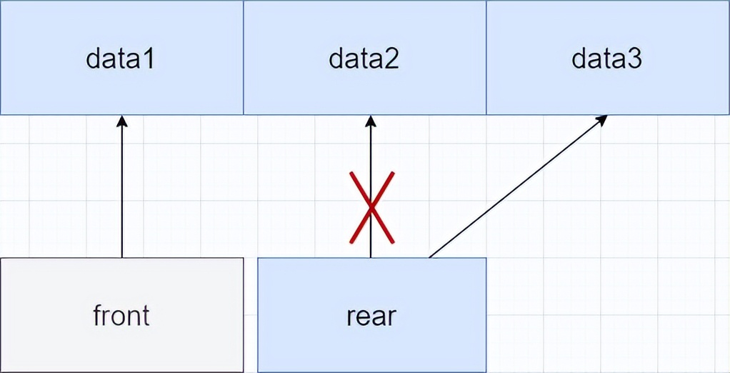 queue type_队列数据结构概念_队列存储结构实现方式