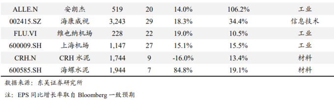 外资持股比例限制调整_股票分析案例_A股外资定价权