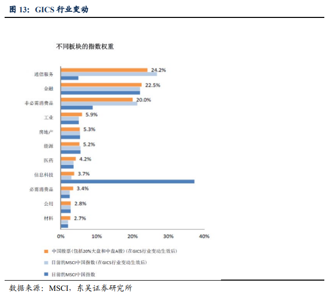 外资持股比例限制调整_股票分析案例_A股外资定价权
