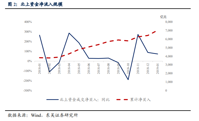 外资持股比例限制调整_股票分析案例_A股外资定价权