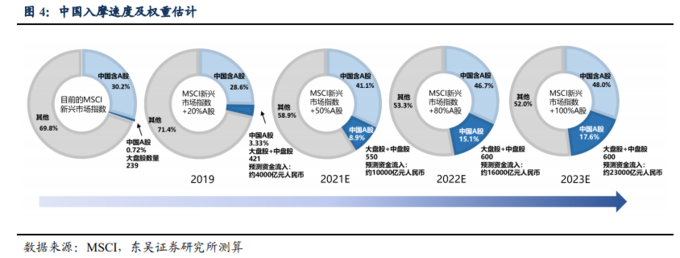 股票分析案例_外资持股比例限制调整_A股外资定价权