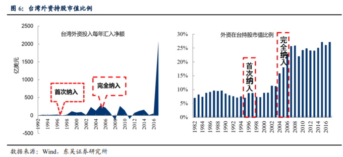 A股外资定价权_外资持股比例限制调整_股票分析案例