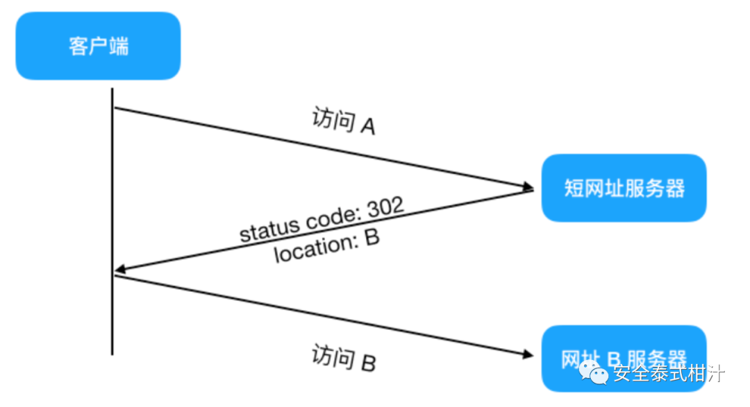 短链接生成原理_短链接安全风险_手机短链接生成器
