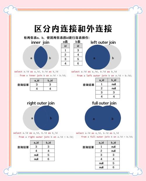 oracle 连表update SQL操作注意事项：exists语句对解决空值问题至关重要？