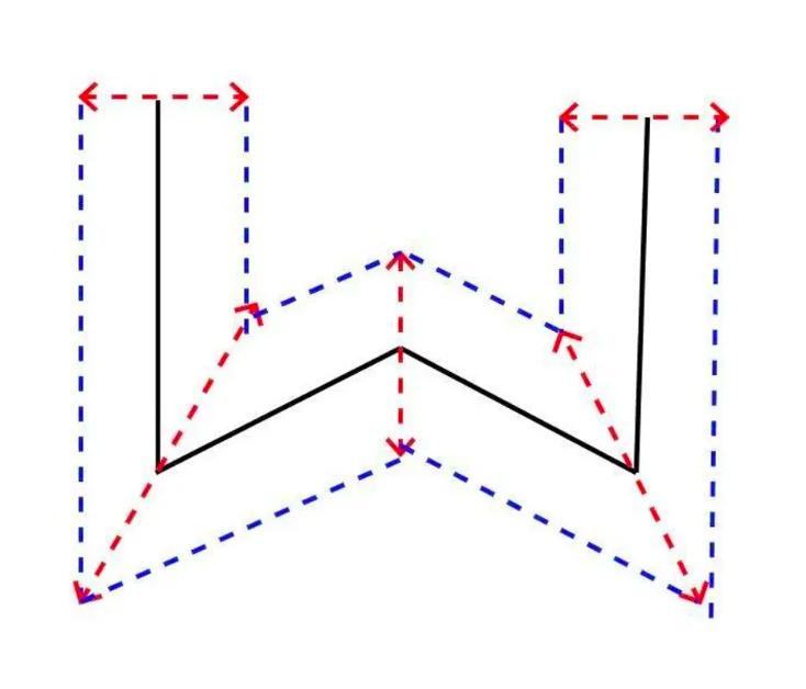 三角形绘制的图案大全_三角形绘图器_canvas绘制三角形