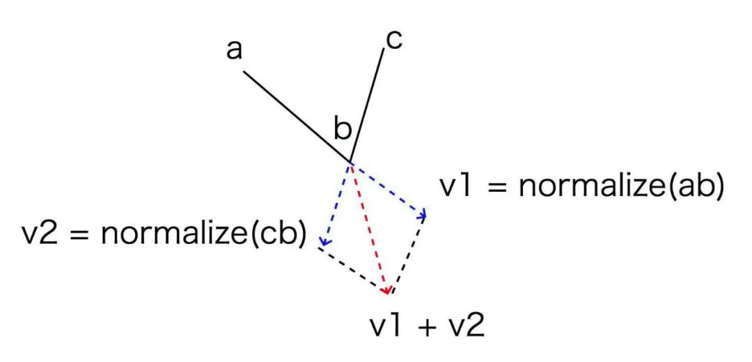 canvas绘制三角形_三角形绘图器_三角形绘制的图案大全