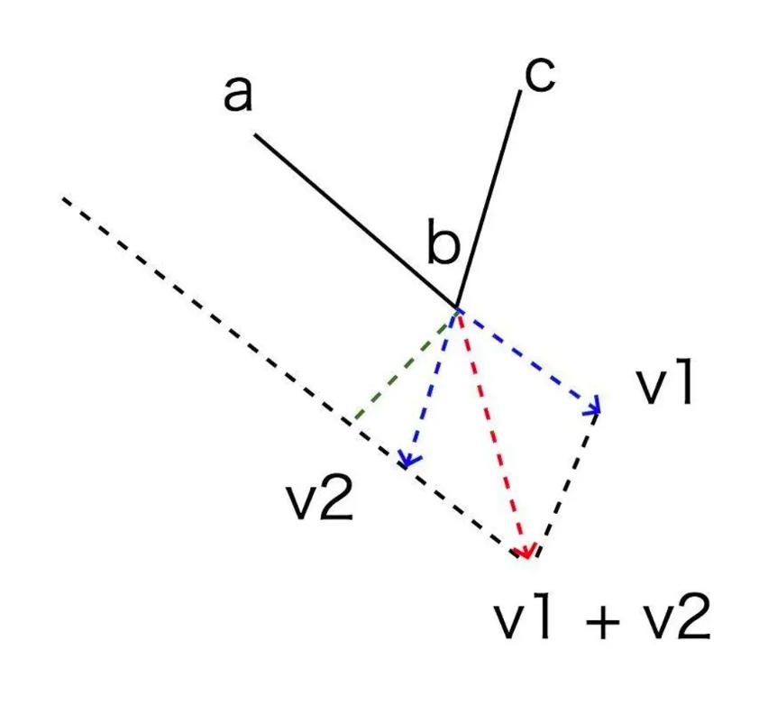 canvas绘制三角形_三角形绘制的图案大全_三角形绘图器