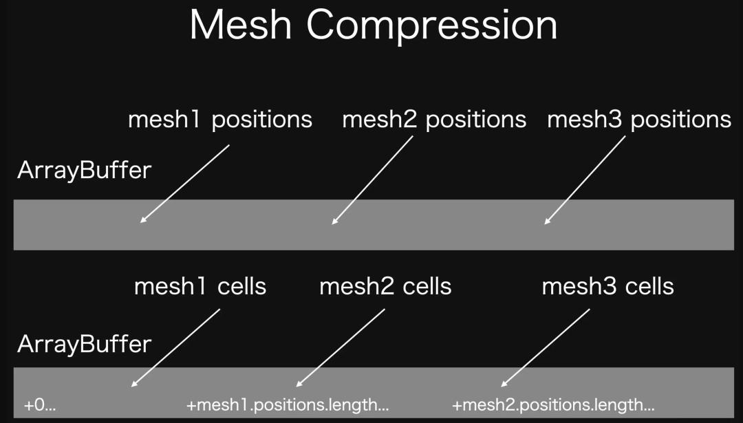 三角形绘制的图案大全_三角形绘图器_canvas绘制三角形