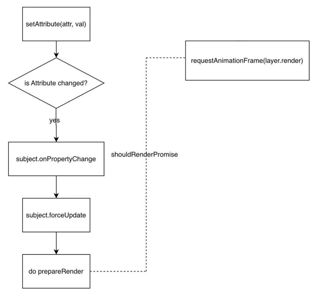 三角形绘图器_三角形绘制的图案大全_canvas绘制三角形