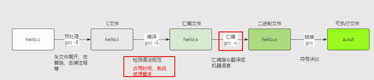 分别编译 几款简单实用的C++编译器（非IDE）介绍，GCC相关知识全知道
