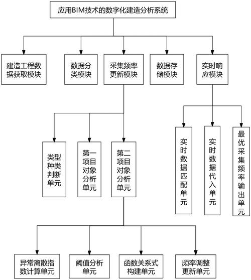 bim在设计阶段的应用_BIM设计阶段软件应用_天正建筑软件PKPM