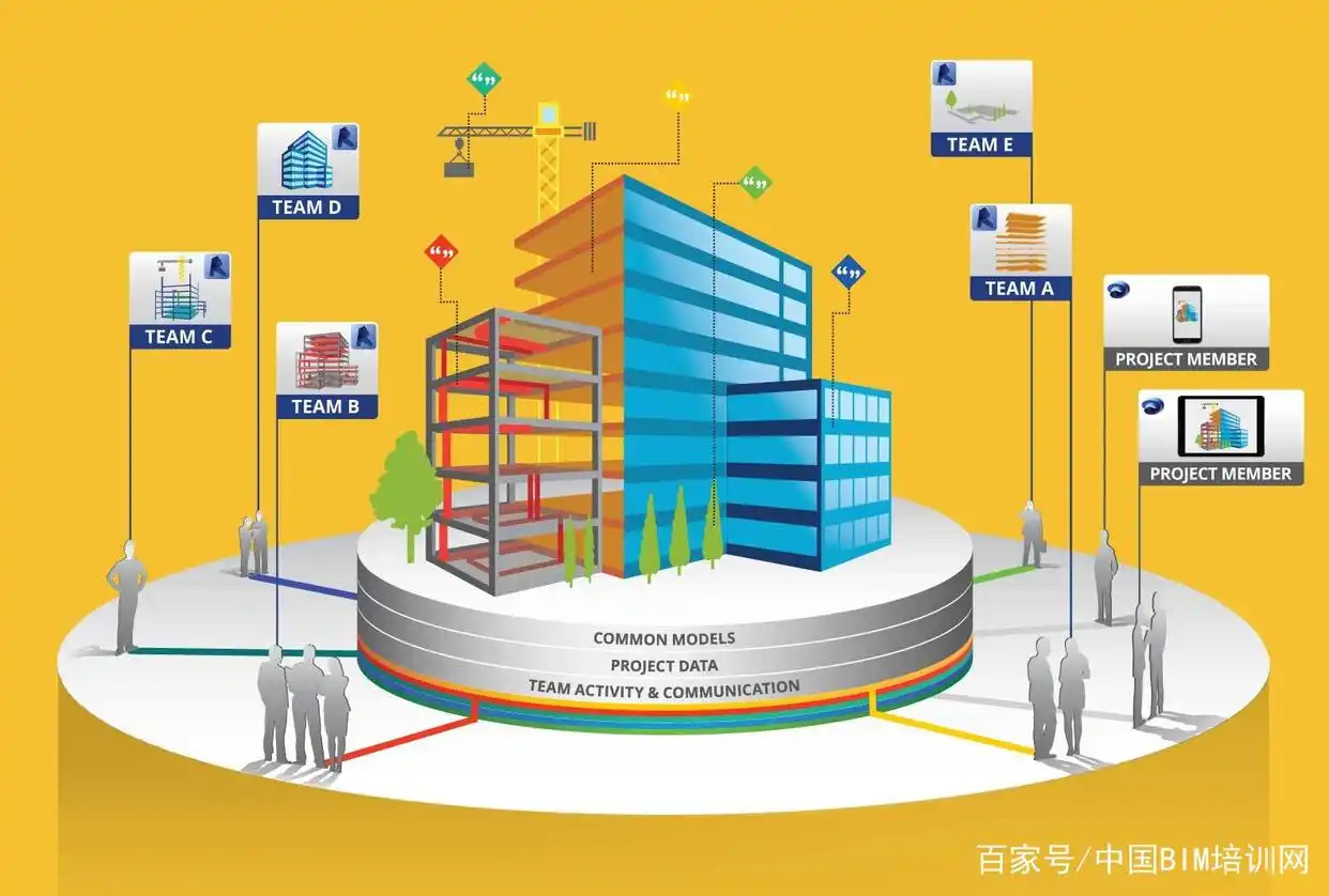 bim在设计阶段的应用_天正建筑软件PKPM_BIM设计阶段软件应用