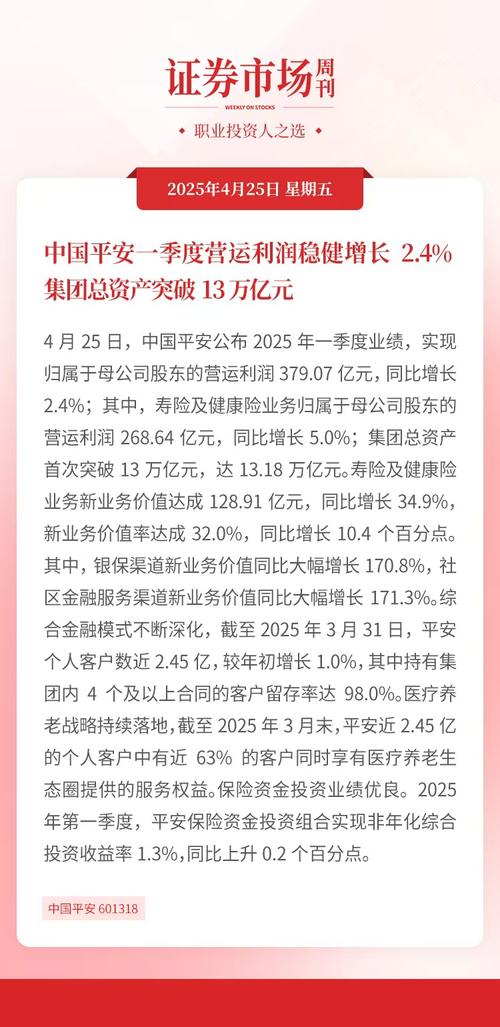平安健康并表影响利润口径差异_平安保险股票分析_中国平安2025年中期业绩