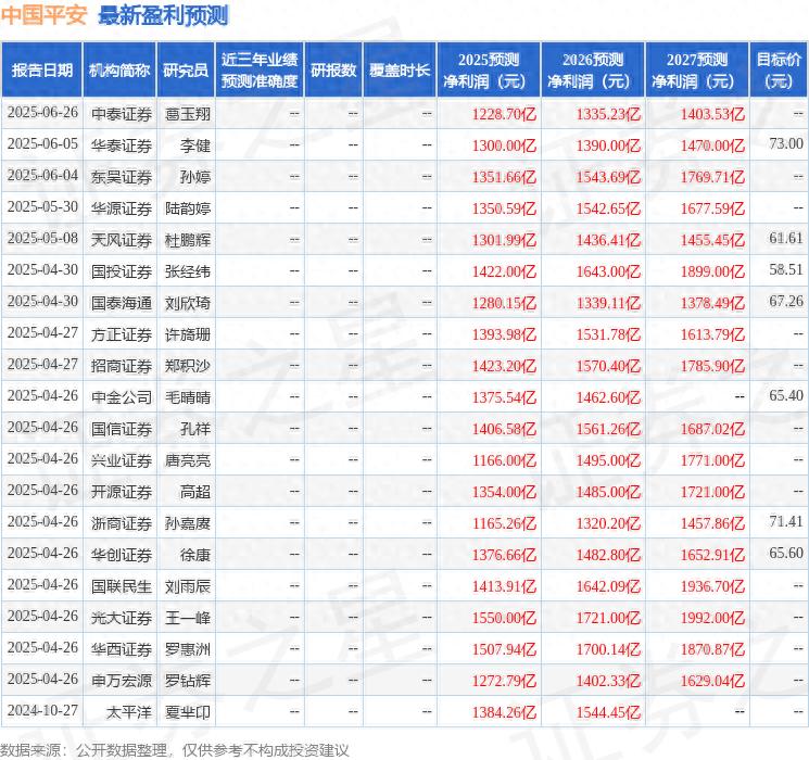 平安保险股票分析_东吴证券中国平安研究报告_中国平安2025年中报分析
