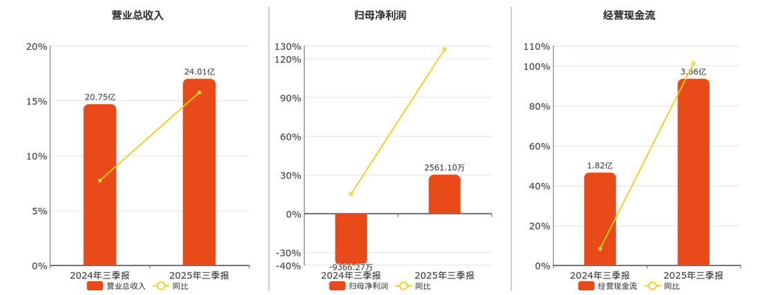 中京电子002579资金流向分析_中京电子2025年中报业绩解读_002579中京电子股票