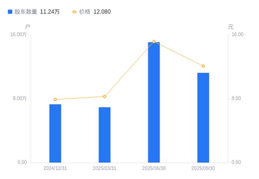 002579中京电子股票_中京电子2025年中报业绩解读_中京电子002579资金流向分析