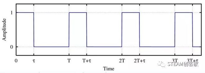视频模拟信号和数字信号接口_模拟信号与数字信号区别_模拟信号特点与缺点