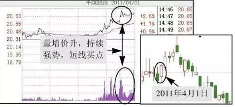 为什么个股暴涨后主力出货时，大单买入股价却下跌？