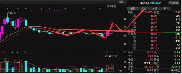 股票筹码全是套牢盘_尾盘拉升判明日涨跌_高位大单买入股价下跌
