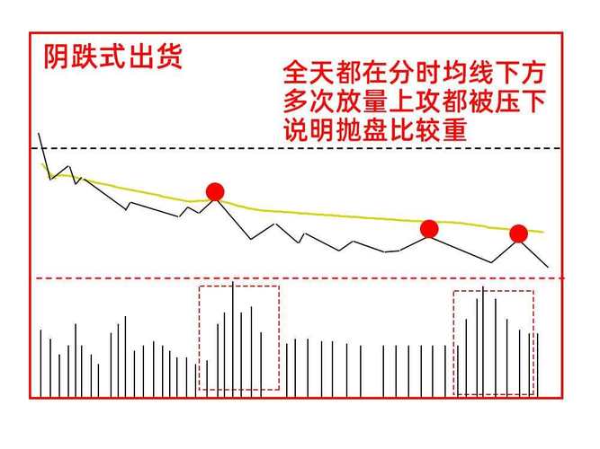 尾盘拉升判明日涨跌_高位大单买入股价下跌_股票筹码全是套牢盘