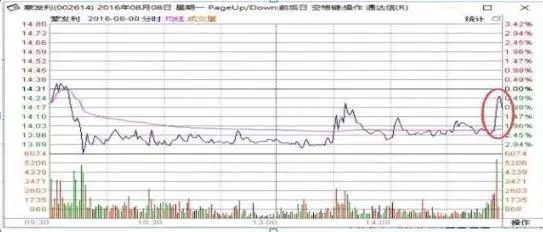 尾盘拉升判明日涨跌_高位大单买入股价下跌_股票筹码全是套牢盘