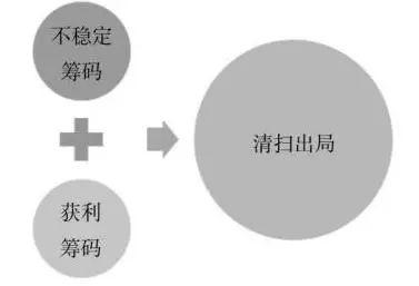 利用人性弱点赚钱？生活决策常被主流左右，股市亦如此