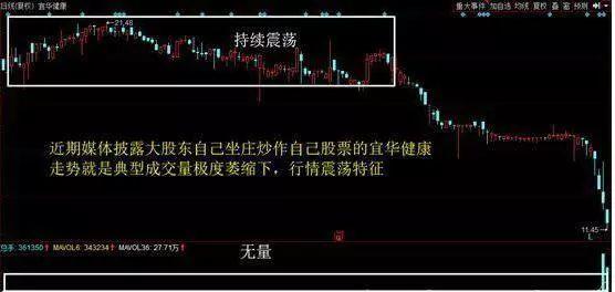 股票筹码全是套牢盘_利用人性弱点赚钱_洗盘目的分析