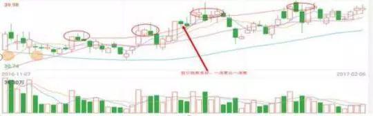 股票筹码全是套牢盘_洗盘目的分析_利用人性弱点赚钱