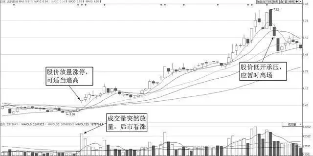 股票筹码全是套牢盘_股票投资心理缺陷_横盘整理变盘前兆