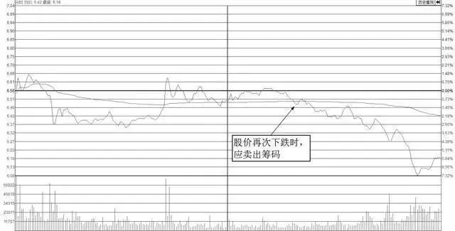 股票投资心理缺陷_股票筹码全是套牢盘_横盘整理变盘前兆