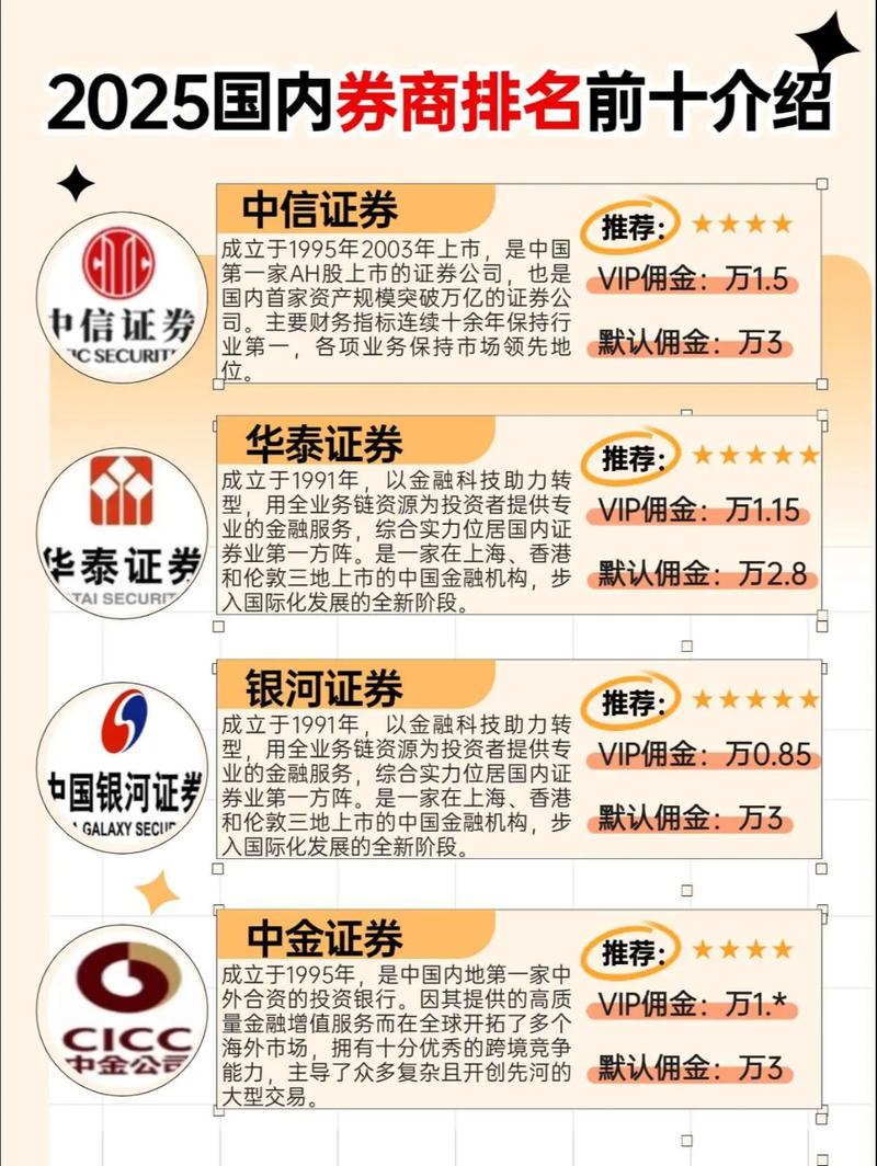 2025年上半年A股上市券商财富管理业务向好，呈现四大特征