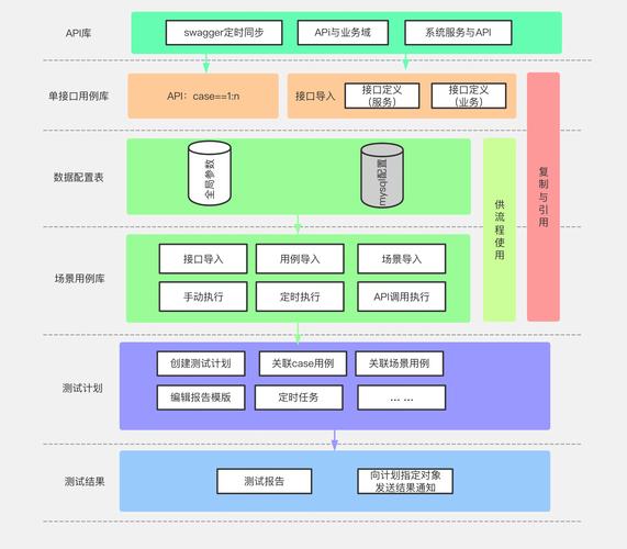 用例集中管理_软件功能点和模块的区别_测试用例管理模块