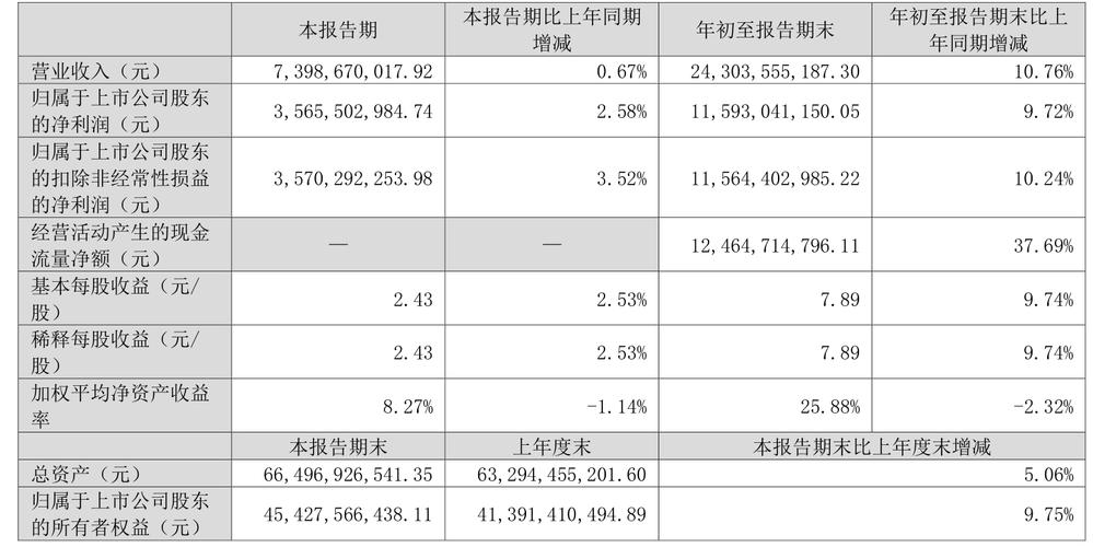 泸州老窖股票行情_泸州老窖000568资金流向分析_泸州老窖2024年三季报业绩解读
