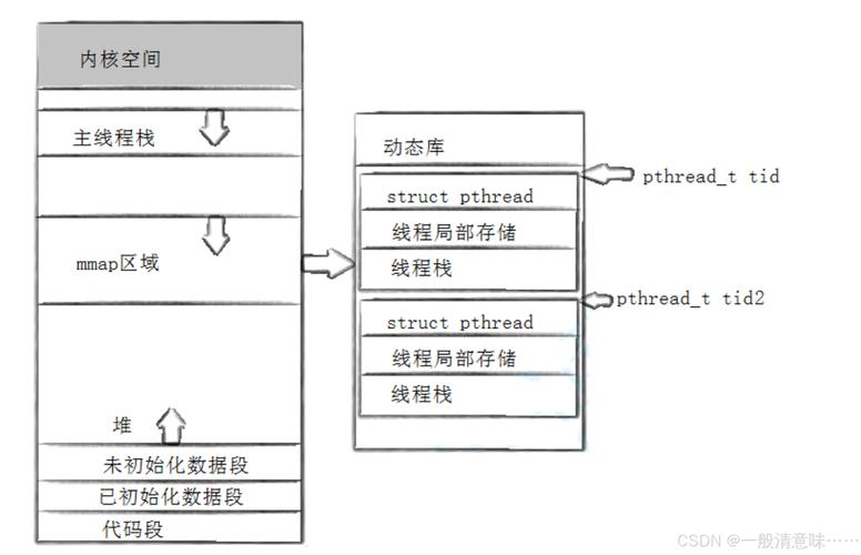 Linux系统下多线程编程：深入了解pthread头文件及函数使用方法？